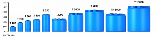 Емкость вертикальная T- 3000 литров в  Курске. Фото, описание