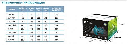 Насос многоступенчатый LEO 2ACm110 в Курске. Купить с доставкой | ПластикПроф
